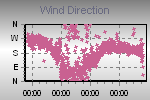 Wind Direction Thumbnail